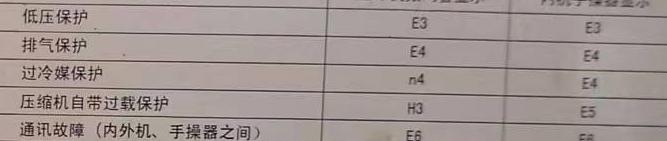 巴林左空调电话在哪里找